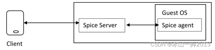 gtk实现spice剪切板