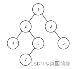 js中的树以及优先遍历！