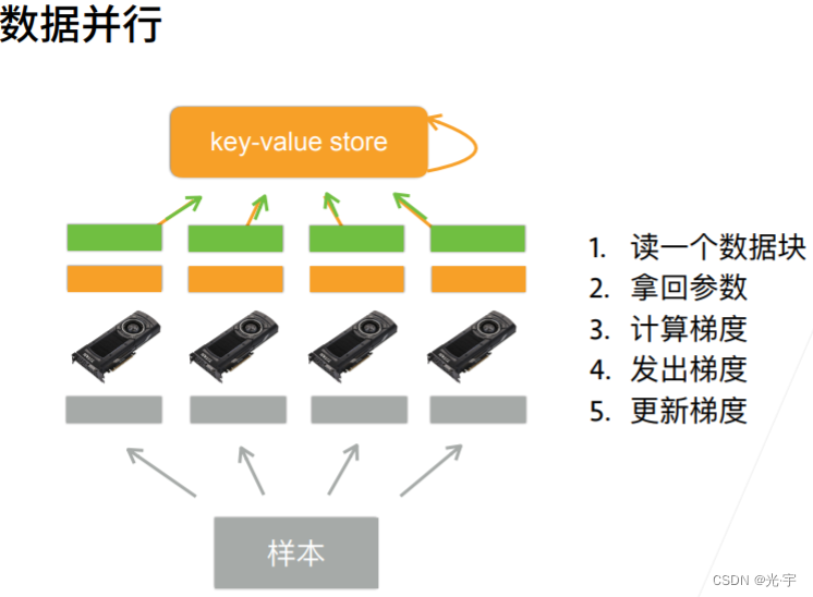 pytorch深度学习实战lesson31_nn.parallel.scatterCSDN博客