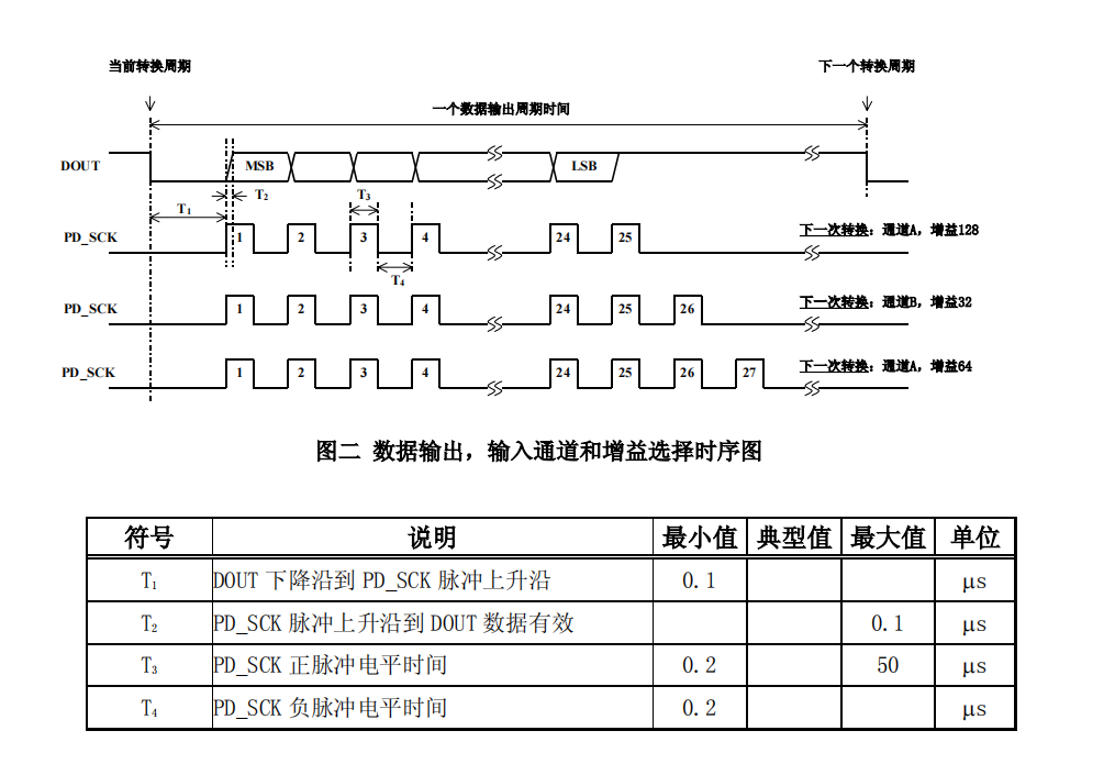 K_A16_001 基于STM32等单片机驱动HX711称重模块 串口与OLED0.96双显示