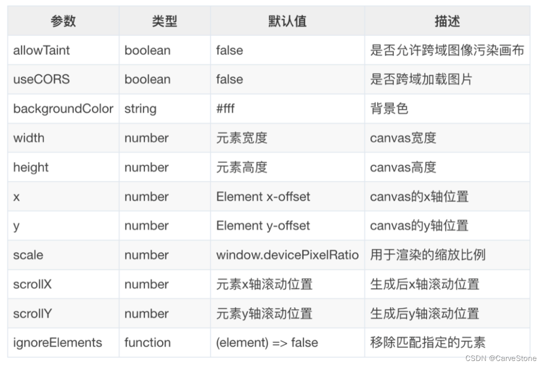 dom截图的几种实现方式