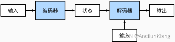 《动手学深度学习 Pytorch版》 9.6 编码器-解码器架构