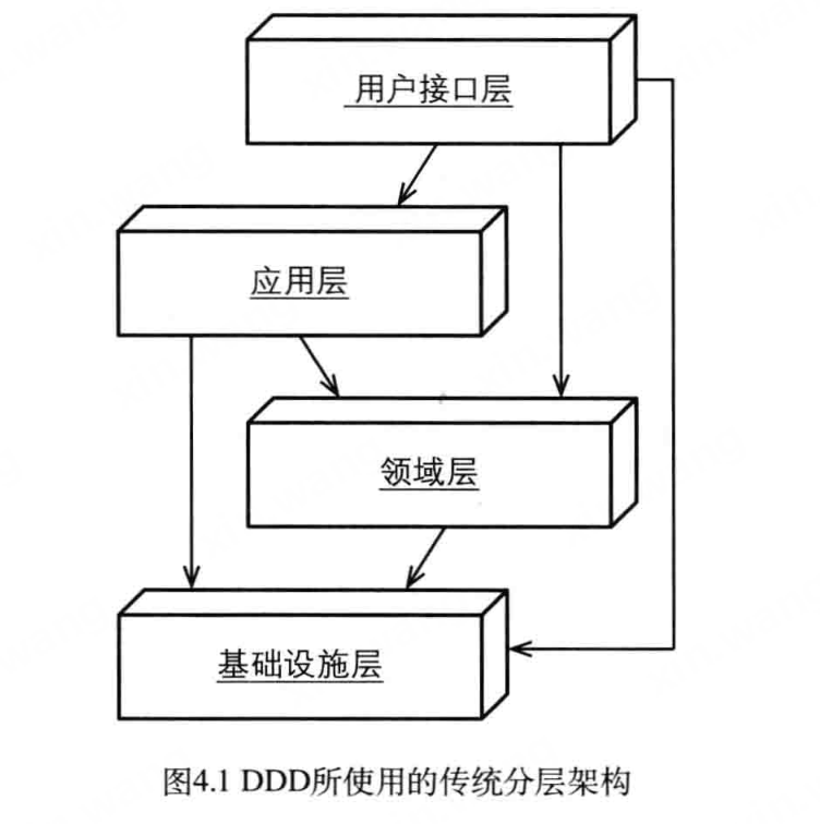 《实现领域驱动设计》