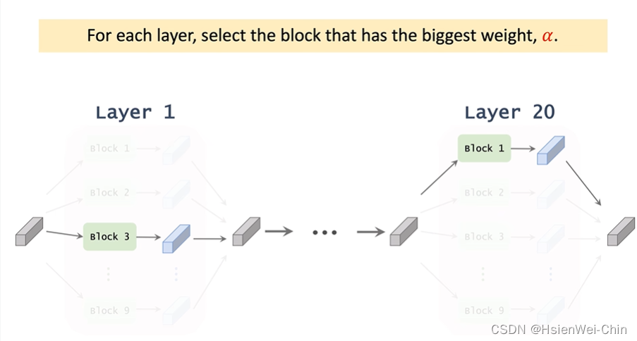 神经网络结构搜索Neural Architecture Search-CSDN博客