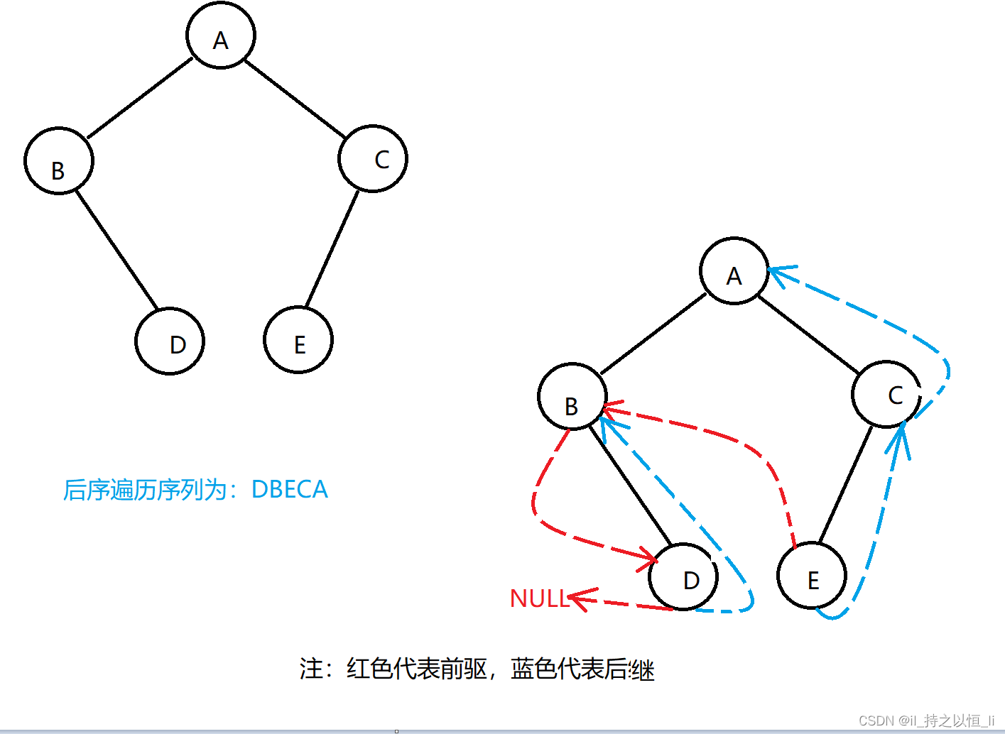 请添加图片描述