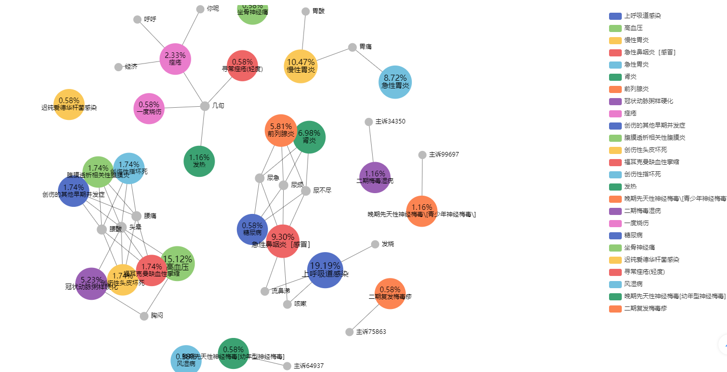 echarts关系图_echarts 关系图CSDN博客