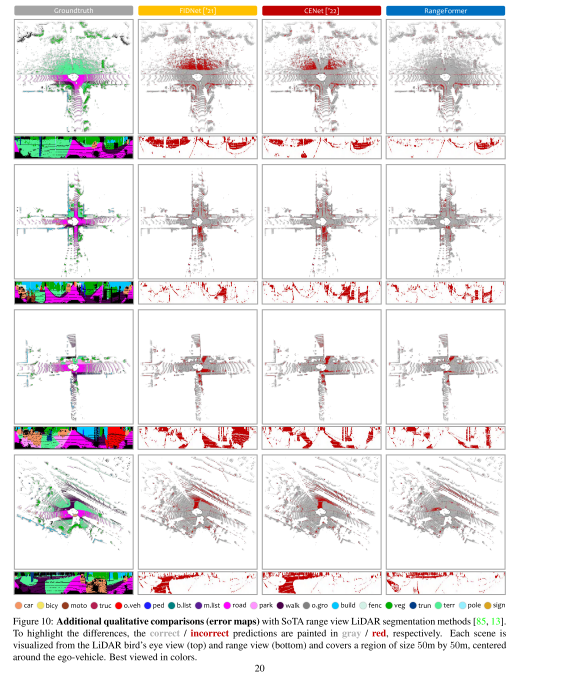 论文阅读：Rethinking Range View Representation for LiDAR Segmentation