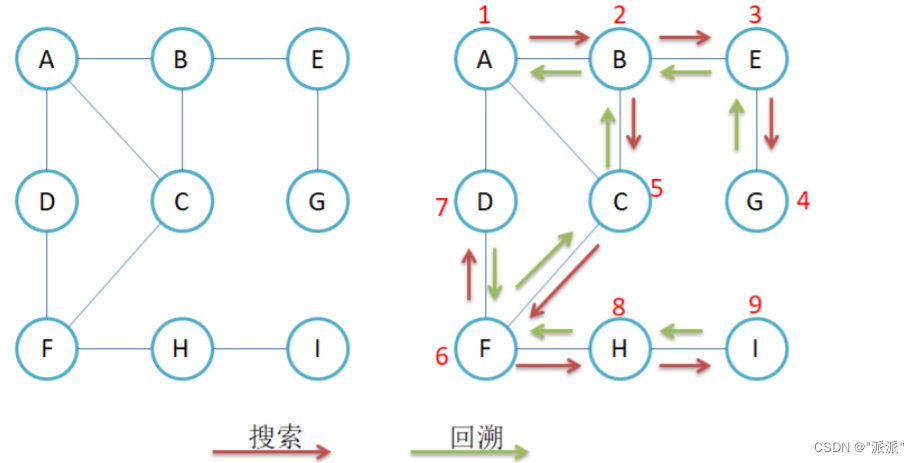 图的存储与遍历