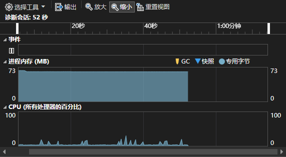 通俗易懂话GC-C#的内存管理