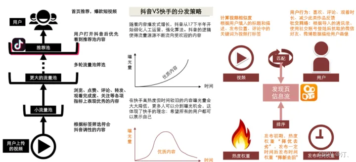 推荐系统[一]：超详细知识介绍，一份完整的入门指南，解答推荐系统相关算法流程、衡量指标和应用，以及如何使用jieba分词库进行相似推荐-小白菜博客