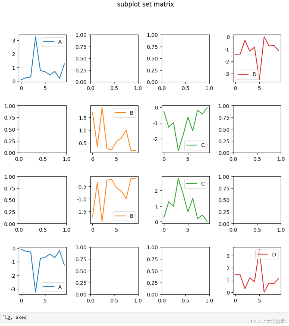 DataFrame.plot函数详解（二）