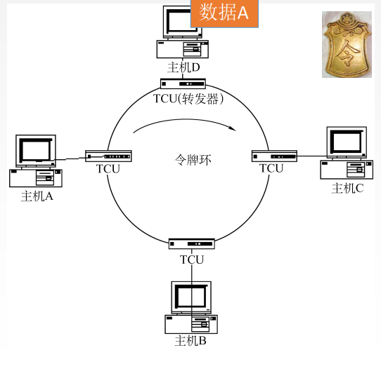 计算机网络（三）数据链路层