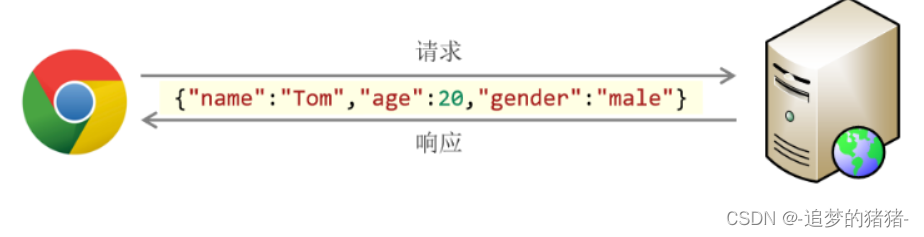 [外链图片转存失败,源站可能有防盗链机制,建议将图片保存下来直接上传(img-eZE3Y0Wr-1683197490752)(assets/1668597352197.png)]