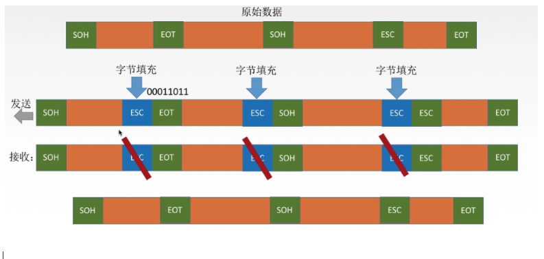 [ͼƬתʧ,Դվз,齫ͼƬֱϴ(img-WSdzsbJt-1637027845186)(../../AppData/Roaming/Typora/typora-user-images/image-20211113212736843.png)]