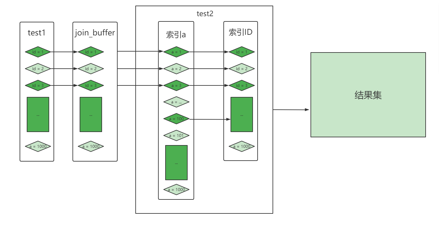 BKA algorithm optimization