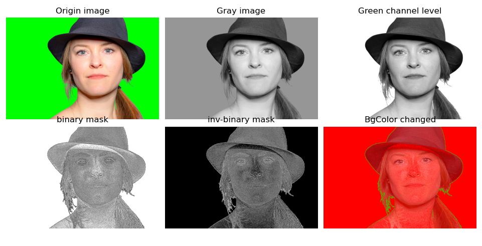 【课题总结】OpenCV 抠图项目实战（5）自适应阈值抠图