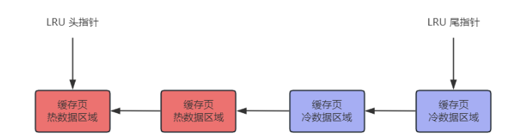 常见面试题-MySQL专栏（三）MVCC、BufferPool