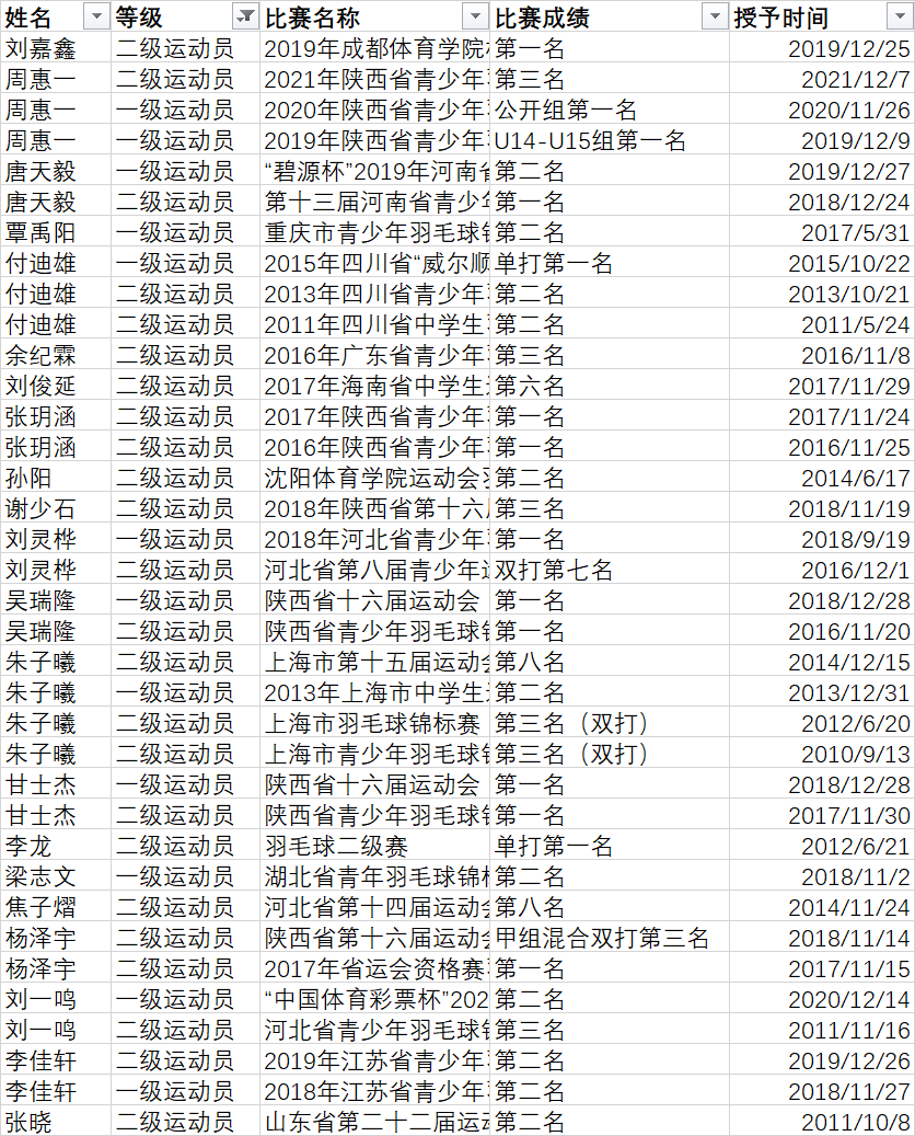 Selenium批量查询运动员技术等级