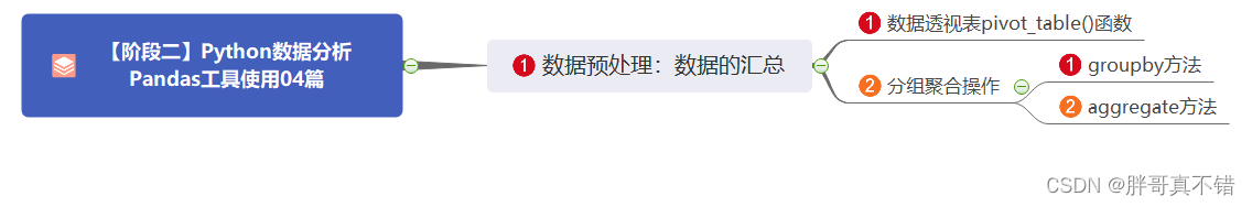 【阶段二】Python数据分析Pandas工具使用04篇：数据预处理：数据的汇总