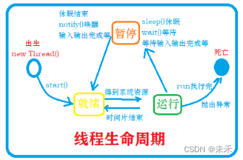 15.Java多线程