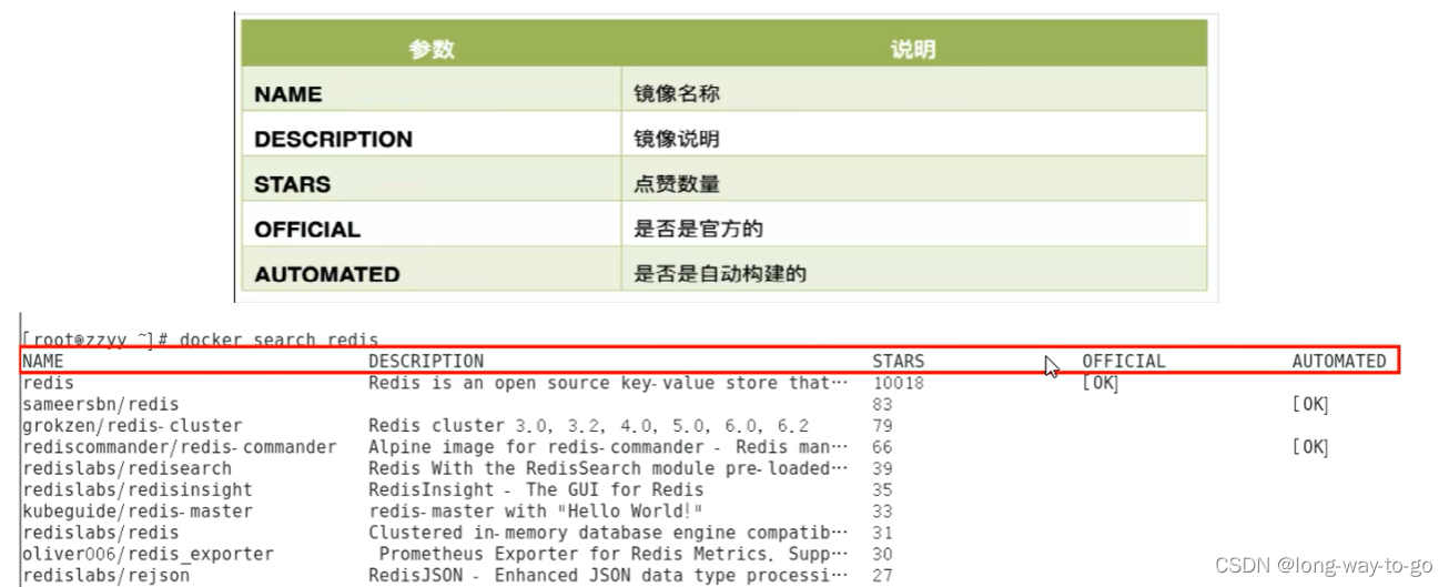 docker search 结果解析