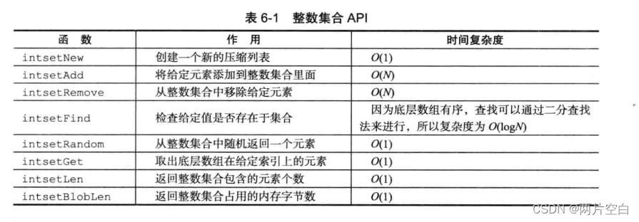 Redis整数集合