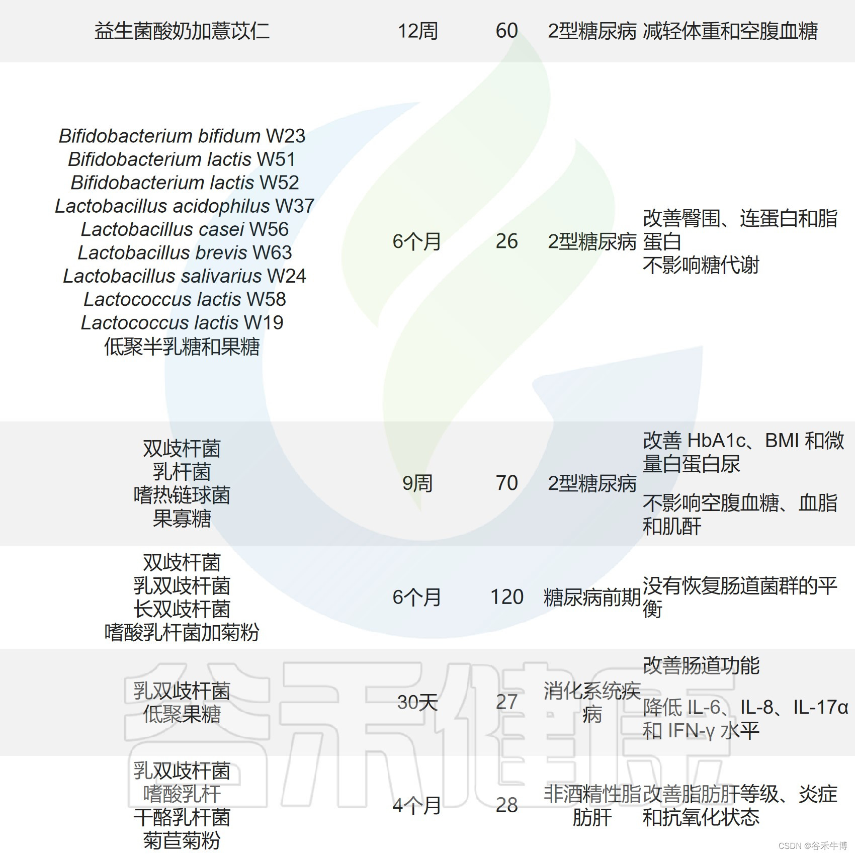 体育锻炼与饮食相结合：调节肠道菌群来预防治疗代谢性疾病