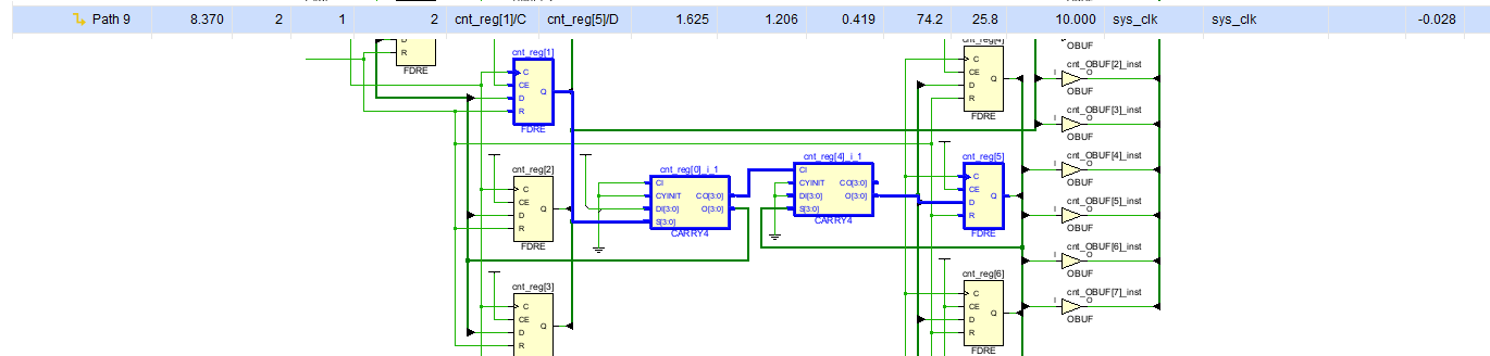 FPGA时序知识点（基本方法总结就两点：1.降低时钟频率2.减小组合逻辑延迟（针对Setup Slack公式来的）
