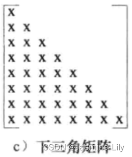 《数据结构、算法与应用C++语言描述》使用C++语言实现二维数组下三角矩阵