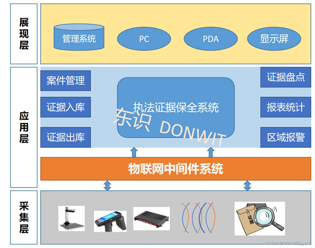 执法证据保全系统|智证据DW-S404是一套成熟系统