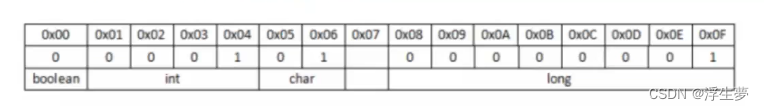 JVM 关键点详解