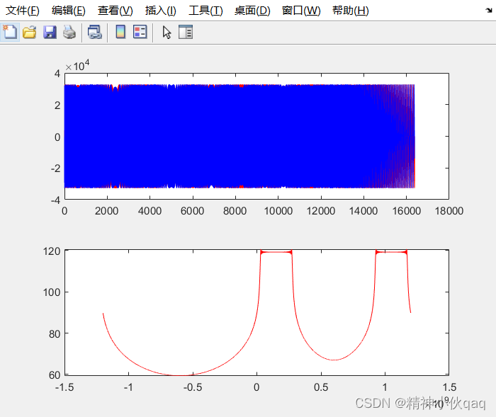 LFM信号抽取滤波前时频