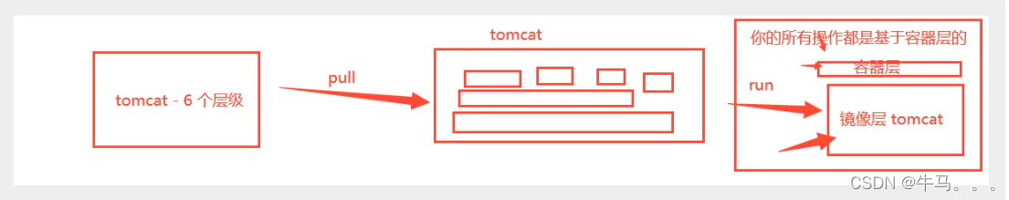 [The external link image transfer failed. The source site may have an anti-leeching mechanism. It is recommended to save the image and upload it directly (img-bt5Nt8Yu-1682927787260) (E:\notes\typora-user-images\image-20230419224655065.png)]