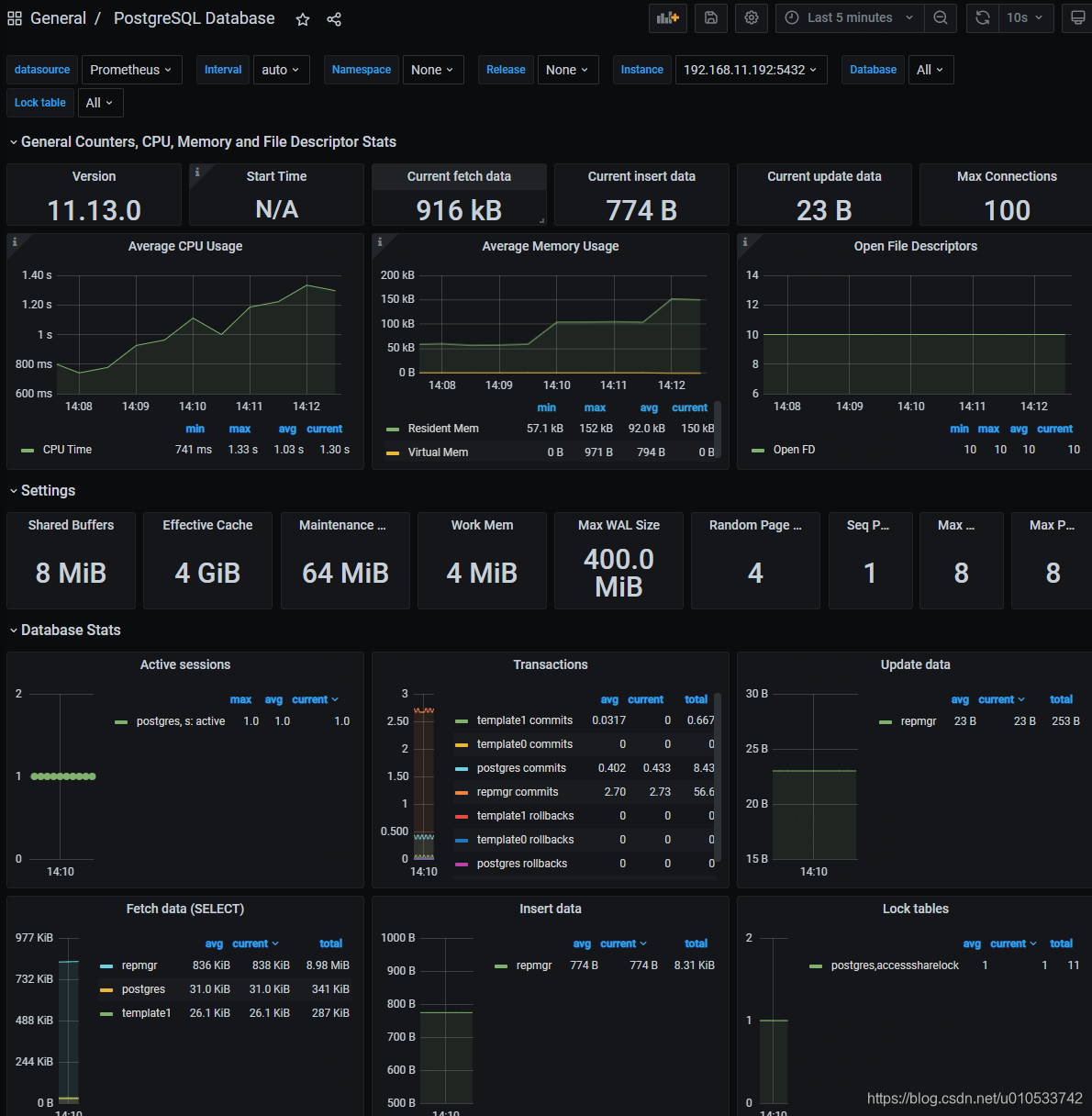 Prometheus Postgresql Prometheus Postgresql CSDN