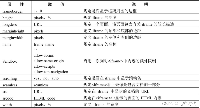 设计HTML5列表和超链接
