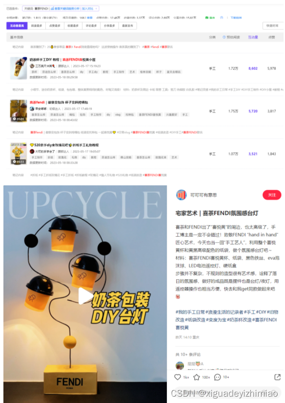 品牌联名又出圈了！小红书数据揭示，引爆流量三部曲