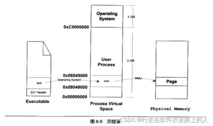 Linux最小系统实现