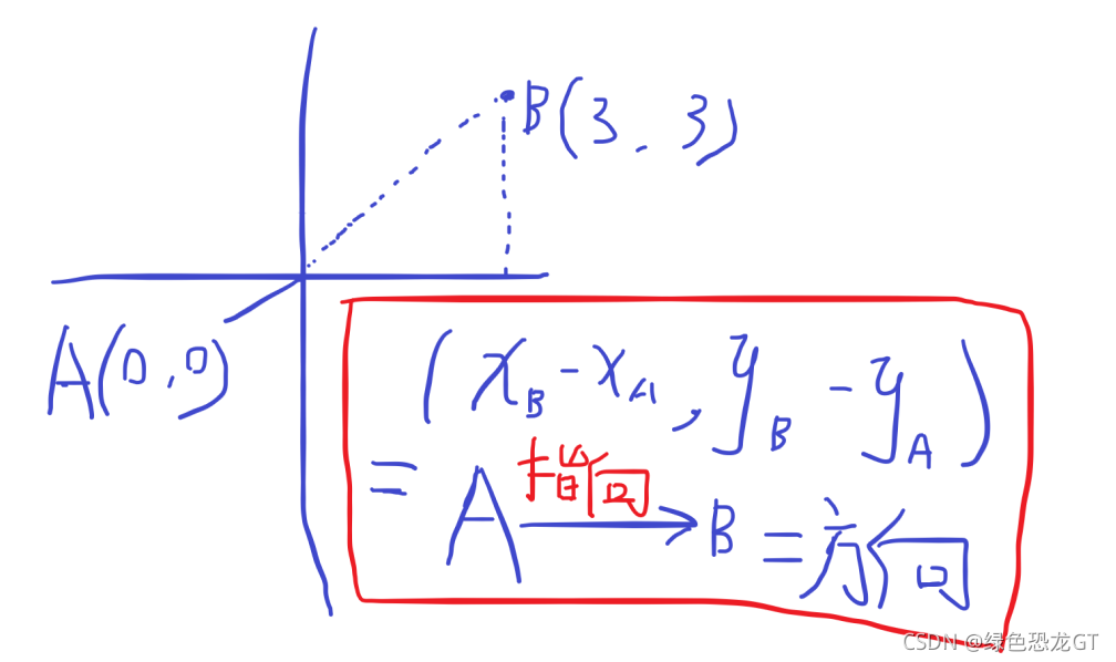 【Unity】如何理解Vector3.normalized 归一化向量 以及 向量方向计算-CSDN博客