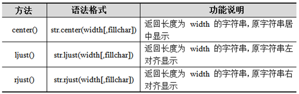 命名规则驼峰命名法:(1)小驼峰法:除了第一个单词外其他单词首字母