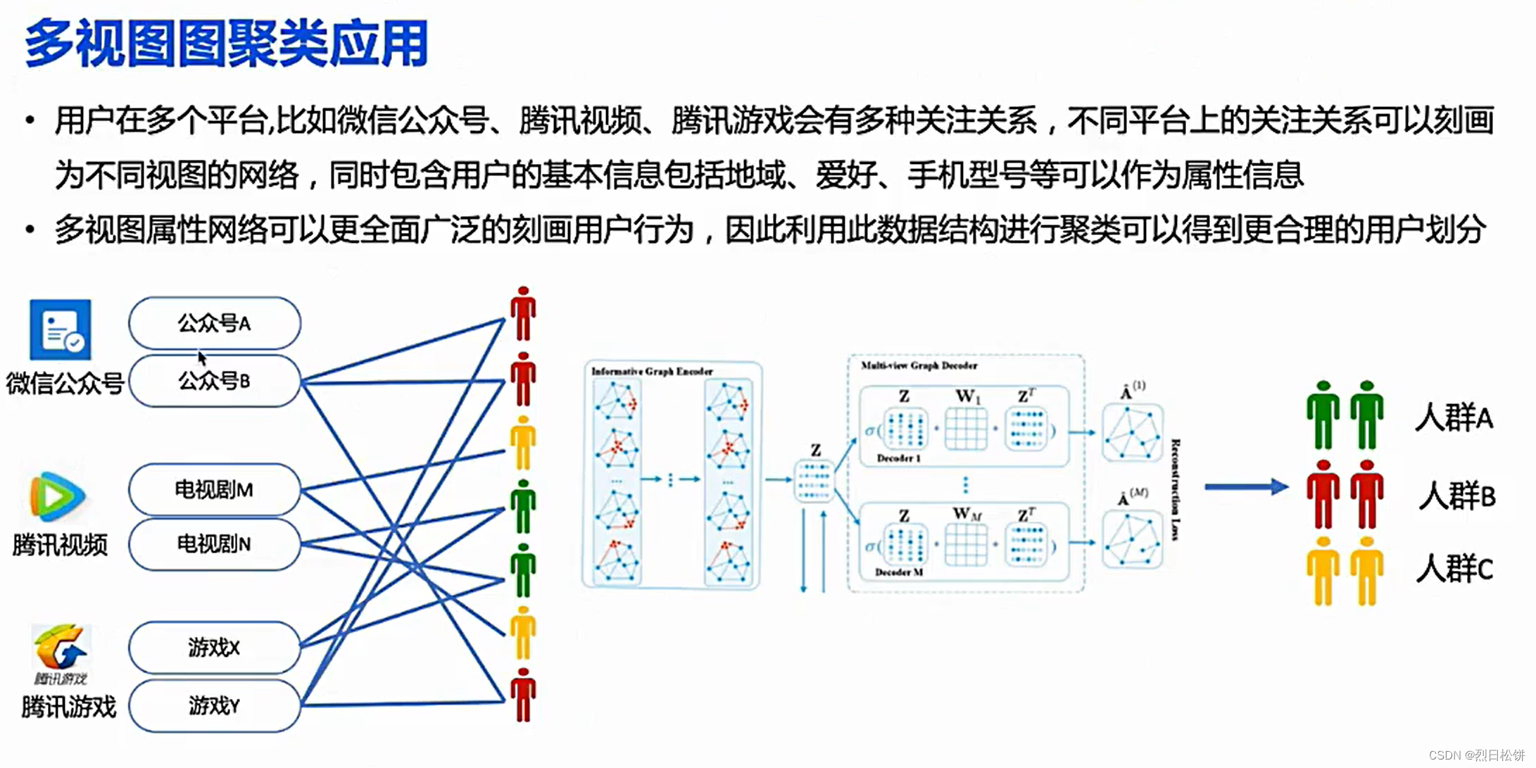 【论文精读3】20WWW Structural Deep Clustering Network （SDCN网络图聚类）