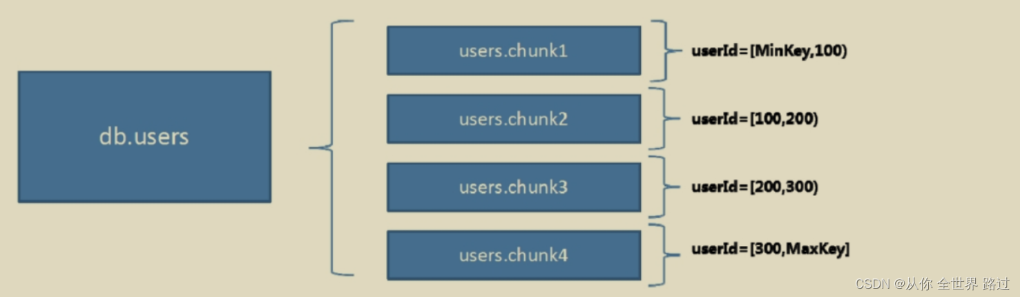 chunk-users