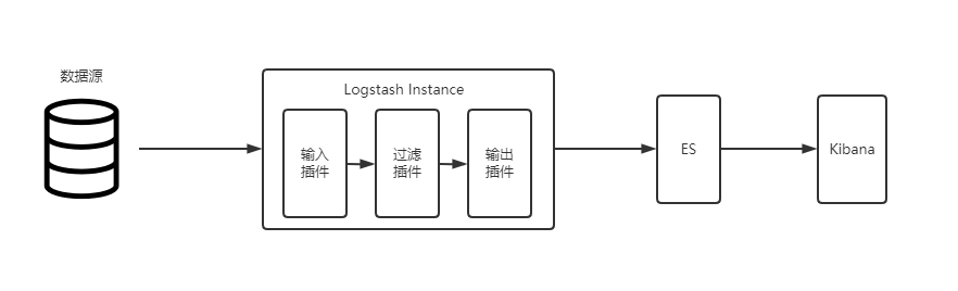 ELK-B简述和架构分析_elkb-CSDN博客