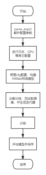 HRNet训练简单流程