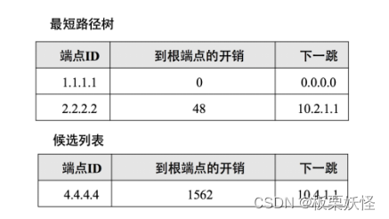 HCIP学习-ospf3