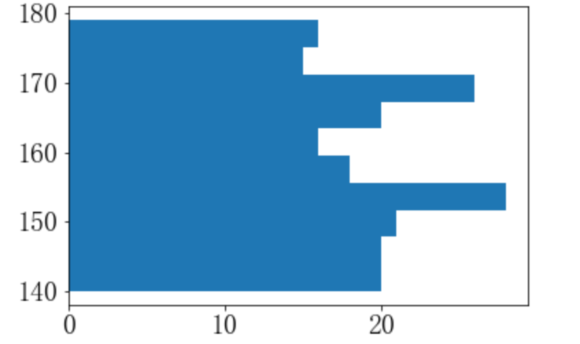 matplotlib.pyplot.hist()绘制直方图CSDN博客
