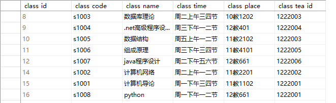 SqlServer存储过程调用存储过程，如何接受返回值