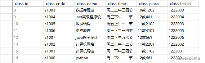 SqlServer存储过程调用存储过程，如何接受返回值