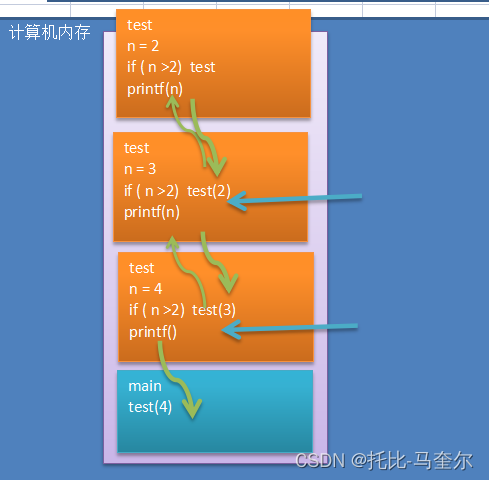 C语言的函数