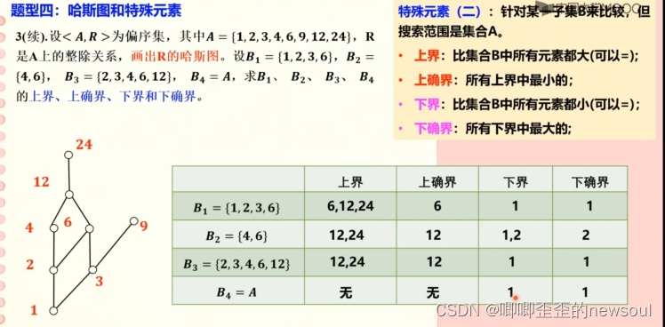 等价关系、偏序关系与哈斯图