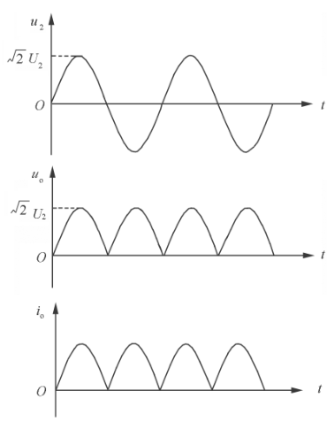 整流滤波电路波形图图片